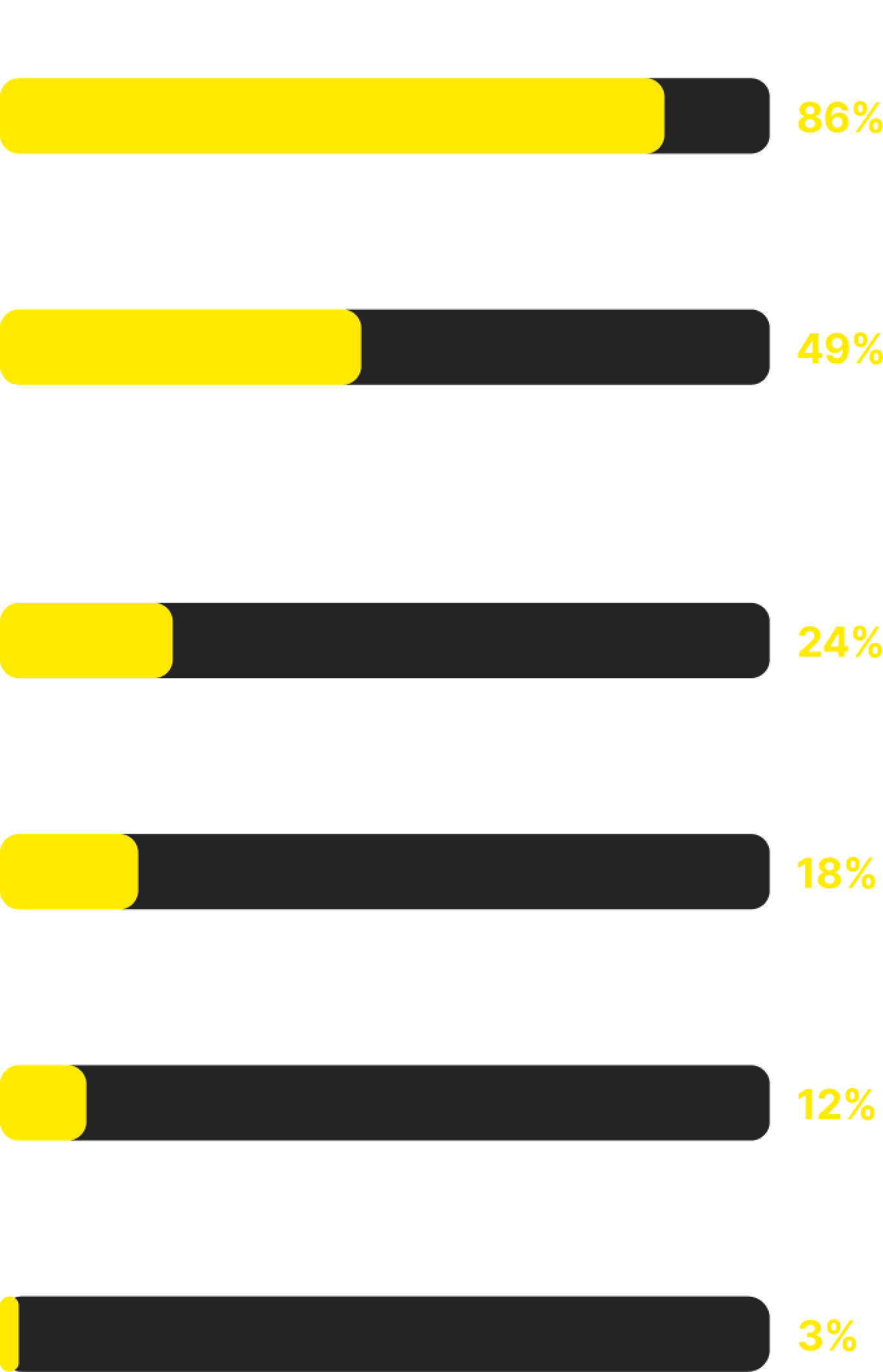 Image emember passwords bargraph.